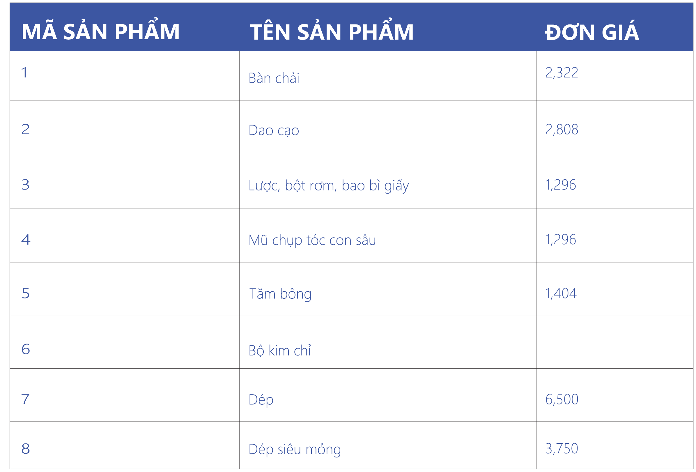 danh sách sản phẩm copy