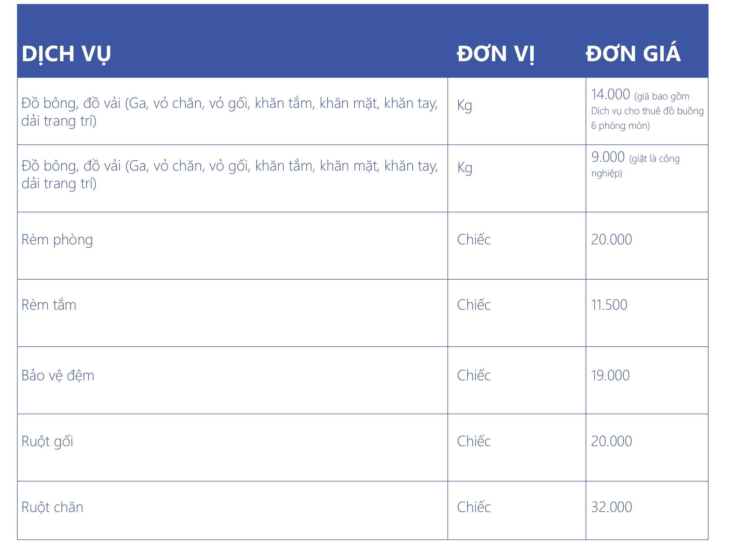 đơn vị đơn giá dịch vụ